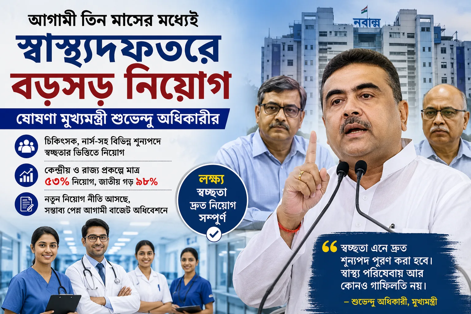 💥 ৩ মাসের মধ্যে স্বাস্থ্যদপ্তরে মেগা নিয়োগের ঘোষণা মুখ্যমন্ত্রী শুভেন্দুর! দূর হবে দুর্নীতি, আসছে নতুন নিয়ম - West Bengal News 24