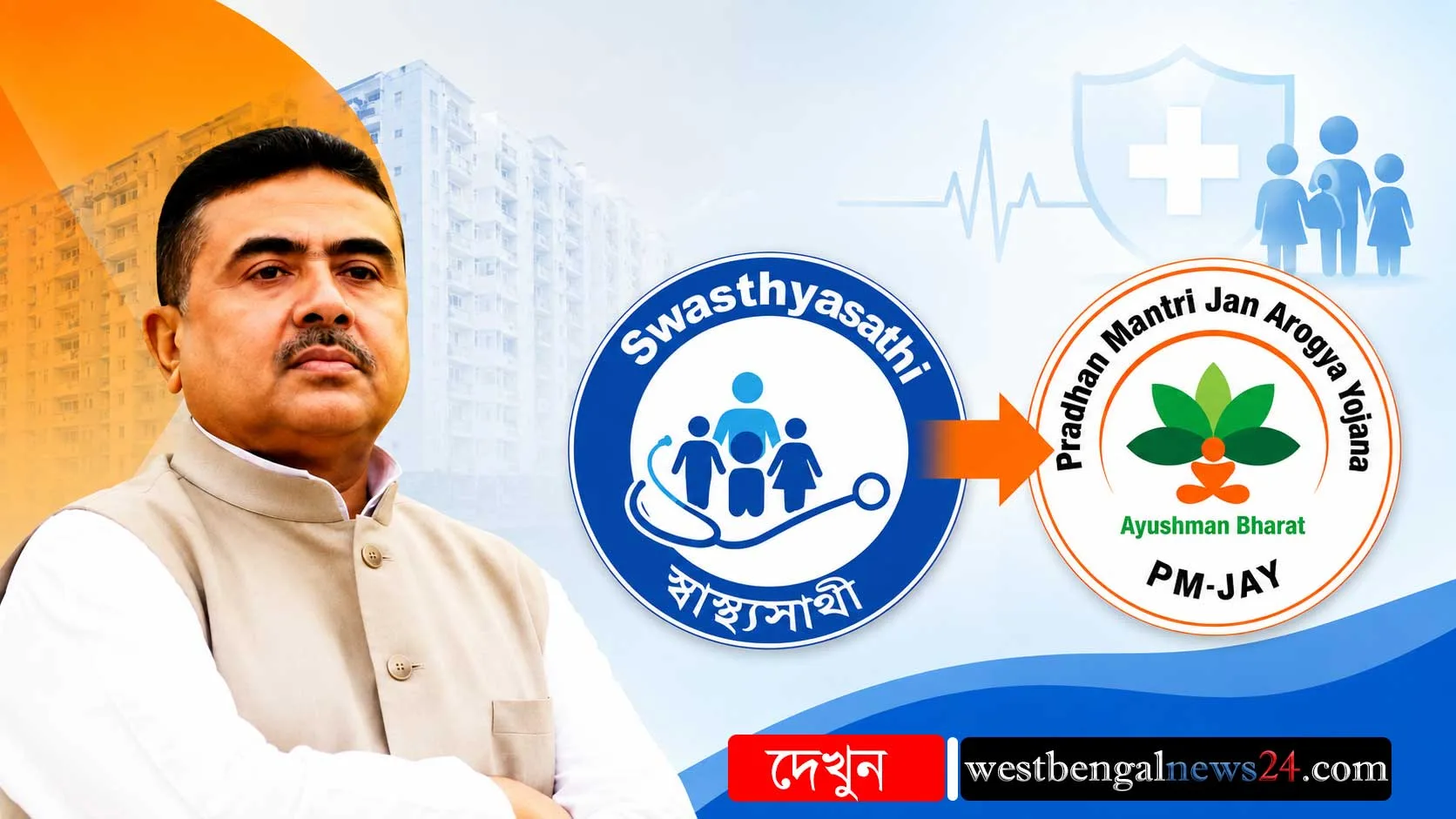 Ayushman Bharat Yojana